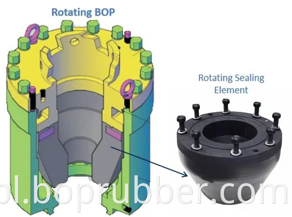 Obracający się BOP API 16A Sprzęt do sterowania studnią Shaffer Cameron Blowout Preventer Element uszczelniający